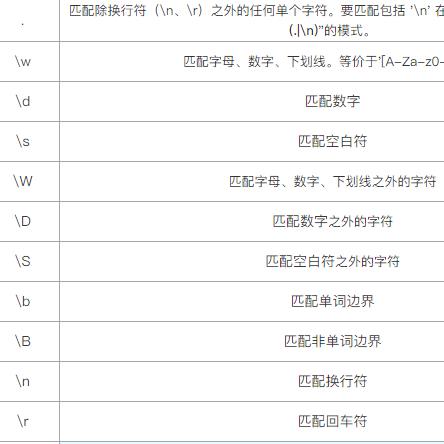 javascript 正则表达式 - 学习笔记 - 持续更新